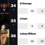 [군대] <b>군인</b>인데 빌볻 아티스트 차트