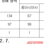 <b>울오빠</b> 성적 주면 받냐