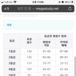 [댓글부탁해] <b>화작</b> 78인데 3ㄱㄴ해??