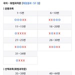 [드루와] 국어 개열심히 풀었는데 6떴어