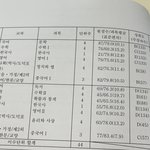 [댓글부탁해] 내신 9등급 노베 고3 3주 공부하고 9모 132나옴
