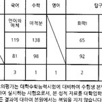 개노베 삼수생 성적변화(+공부법)