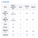 <b>논술</b> 쓸까말까