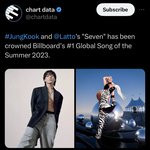 [군대] 2023년 글로벌 <b>썸머송</b> 1위