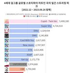 와 4세대는 그냥 뉴진스 <b>미만</b>잡인데