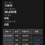 뉴진스 신곡 <b>OST</b> 음원순위 추이