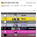 [모두드루와] <b>BTS</b>성적 넘어선 정국