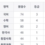 고1 모고 이꼬라진데 어캄