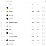[댓글부탁해] 8월 <b>틱톡</b> 팔로워 증감 순위 1~30