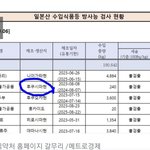 후쿠시마 방사능<b>수산물</b> 결국 수입하네요