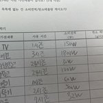 얘<b>도라</b>.. 중3 판녀 과학 좀 도아조..