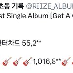 [모두드루와] 라이즈 겟어기타 <b>초동</b>100만!!