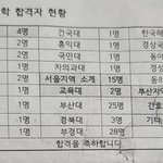이정도 ㅈ반고에서 내신 1<b>중반</b>이면 어디감