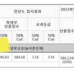 [댓글부탁해] 얘들아 <b>원서</b> 이거 좀 봐줘 ㅠㅠ