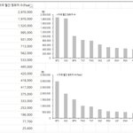 4대 소속사 미국 스포티파이 리스너 순위