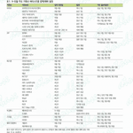 삼성증권이 뽑은 대한민국 6대 기획사