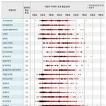 경희대 <b>학종</b> 좀 봐주..