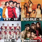 4세대 스포티파이 1억 이상 스트리밍된 아이돌 <b>순위</b>