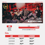 <b>전작대비</b> 4배 상승한 보넥도 초동