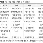 라이즈가 <b>줌마</b>팬 많은걸 어쩌라고