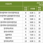 근데 국민대 이건 <b>대체</b> 어케 뚫은거임??