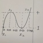 [드루와] 수학 기출분석 하는 법3