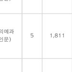 [댓글부탁해] 와 경희대 한의예 <b>논술</b> 경쟁률 봐