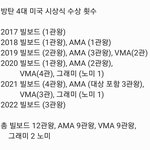 [모두드루와] 방탄 미국시상식 수상 이력 넘사긴 함