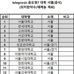 와 가천대 진짜 많이 올랐네