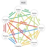 [라이즈] 해외팬들이 올린 <b>mbti</b> 궁합표인데ㅋㅋ