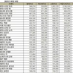 이건 어떤식으로 집계한 거임?
