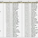 보이그룹 개인 브랜드평판 2023년 9월