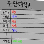 [드루와] 쌤들이 대학합불 어케 확인하는지 아냐