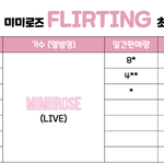 <b>미미</b>로즈(임창정 걸그룹) 초동3일차 기록