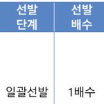 입시잘<b>알</b> 있냐?? 이거 정확히 아는<b>사람</b>