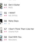 라이즈 멜론 <b>탑백</b> 54위다