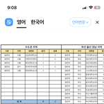 나 <b>진학</b>할 고등학교 대학<b>진학</b> 결과인데 어떤거같음
