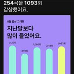 <b>우와</b> 나 노래좀 작작 들어야할듯