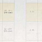 [댓글부탁해] <b>점공</b> 이런 경우는 뭐야?
