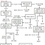 너네 이 테스트 해보고 <b>mbti</b>도 써주셈