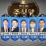 <b>주식</b> 이럴 때는 어떻게 해야 되냐 ㄹㅇ