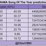 [군대] 마마 몇몇 부문 조기예측 떴는데 ㄷㅂ