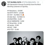 [<b>TXT</b>] ㅌㄷㅇㄱ) 스포티파이도 툽특