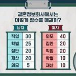 결혼<b>업체</b> 등급 점수 기준