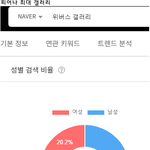 통계로 보는 4세대 걸그룹 팬<b>성비</b>
