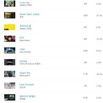 [모두드루와] 이번주 유튜브뮤직 <b>주간</b>차트 순위