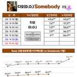 [모두드루와] 완전히 망한 엑소 디오 근황.<b>jpg</b>
