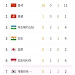아시안게임 중국 <b>메달</b> 뭐임