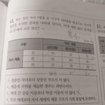 [댓글부탁해] <b>사문</b>하는애들아 질문ㅠ