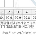 [댓글부탁해] <b>미대</b> 입시 아는사람 ㅠ 제발 ㅈㅂㅈㅂ